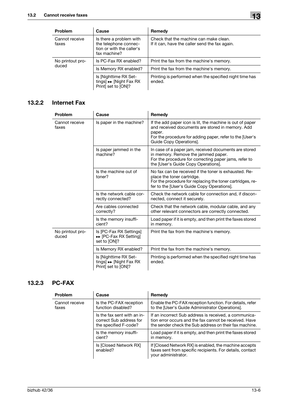 2 internet fax, 3 pc-fax, Internet fax -6 | Pc-fax -6 | Konica Minolta bizhub 36 User Manual | Page 175 / 195
