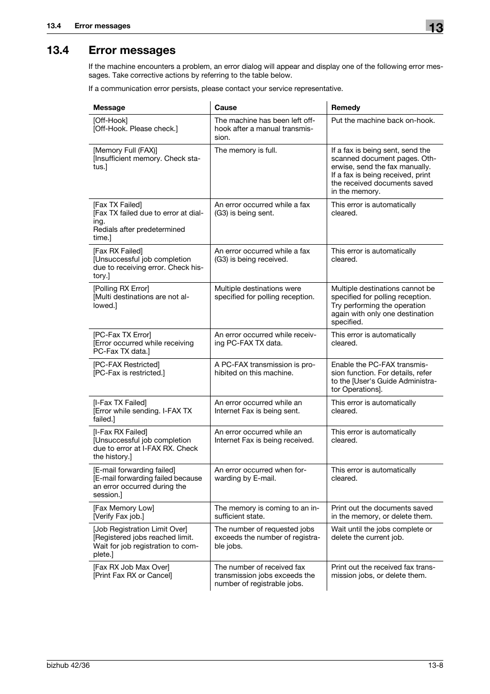 4 error messages, Error messages -8 | Konica Minolta bizhub 36 User Manual | Page 177 / 195