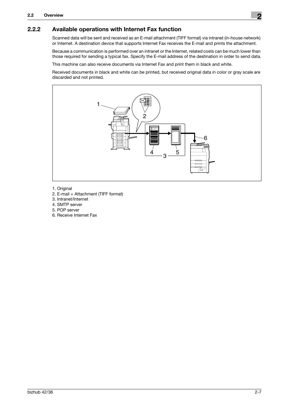 2 available operations with internet fax function, Available operations with internet fax function -7 | Konica Minolta bizhub 36 User Manual | Page 18 / 195