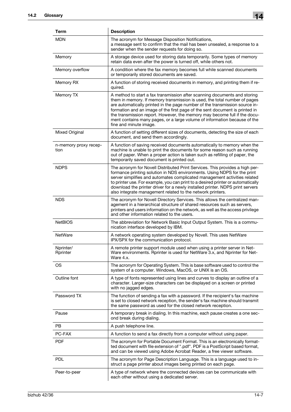 Konica Minolta bizhub 36 User Manual | Page 185 / 195