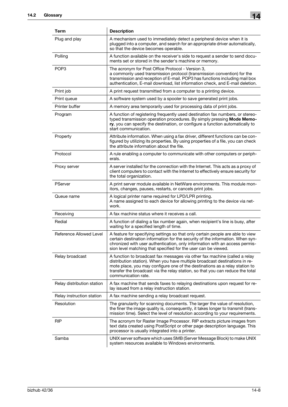 Konica Minolta bizhub 36 User Manual | Page 186 / 195