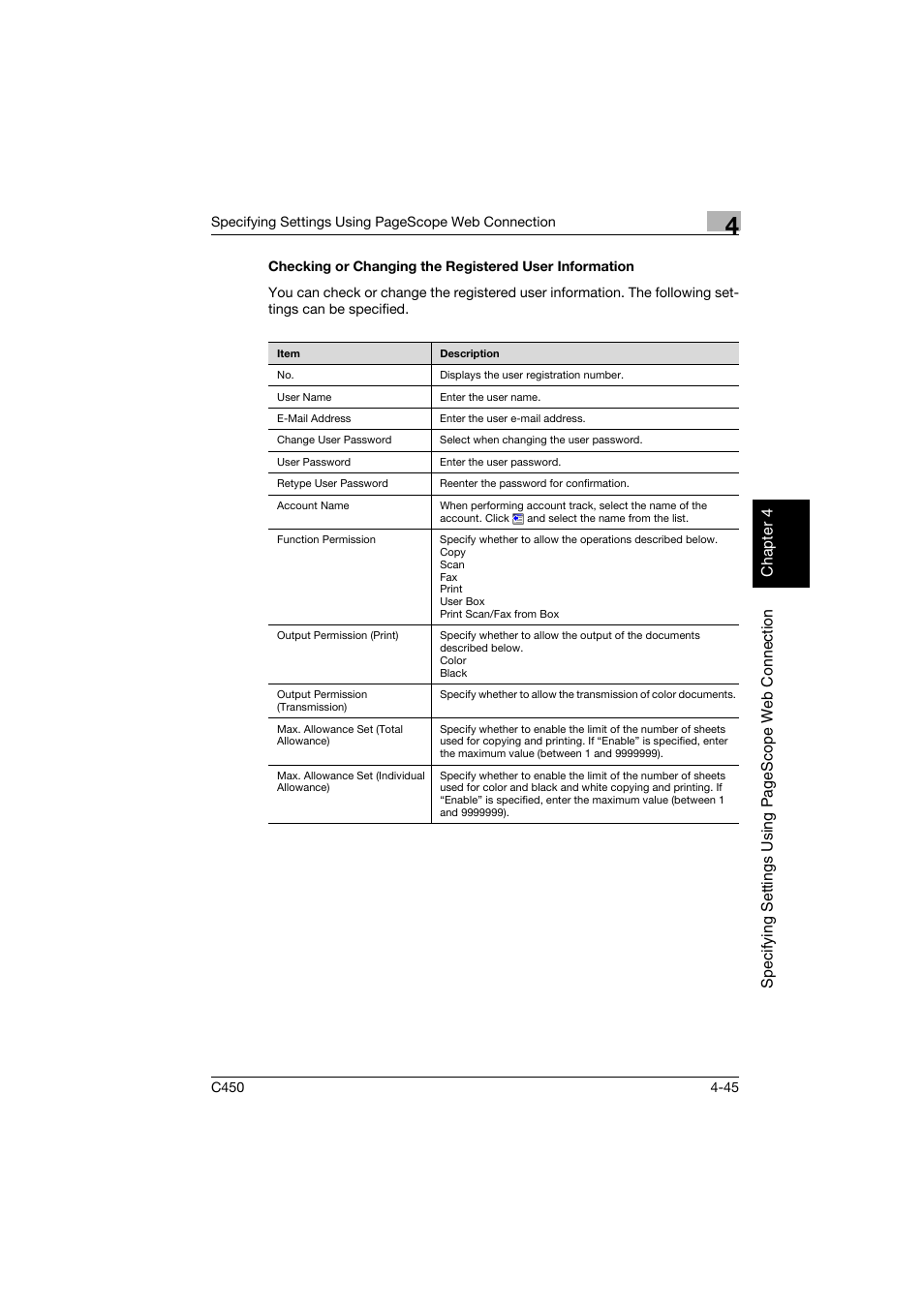Konica Minolta BIZHUB C450 User Manual | Page 304 / 396