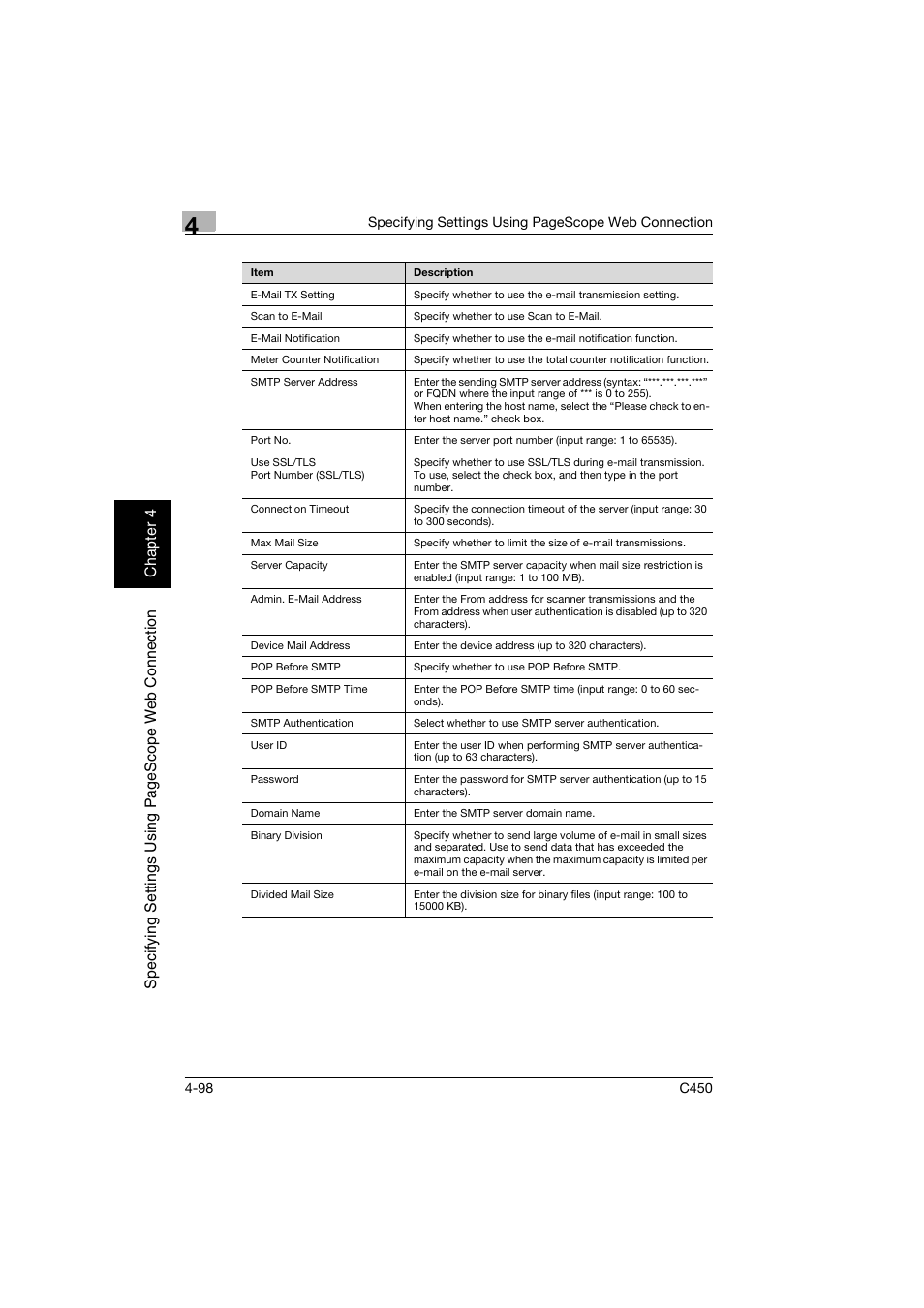 Konica Minolta BIZHUB C450 User Manual | Page 357 / 396