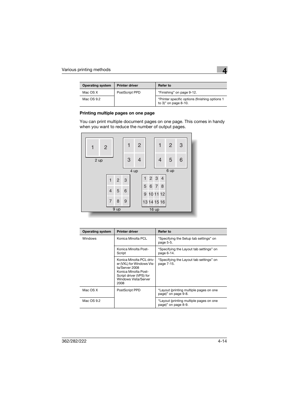 Konica Minolta bizhub 362 User Manual | Page 108 / 372
