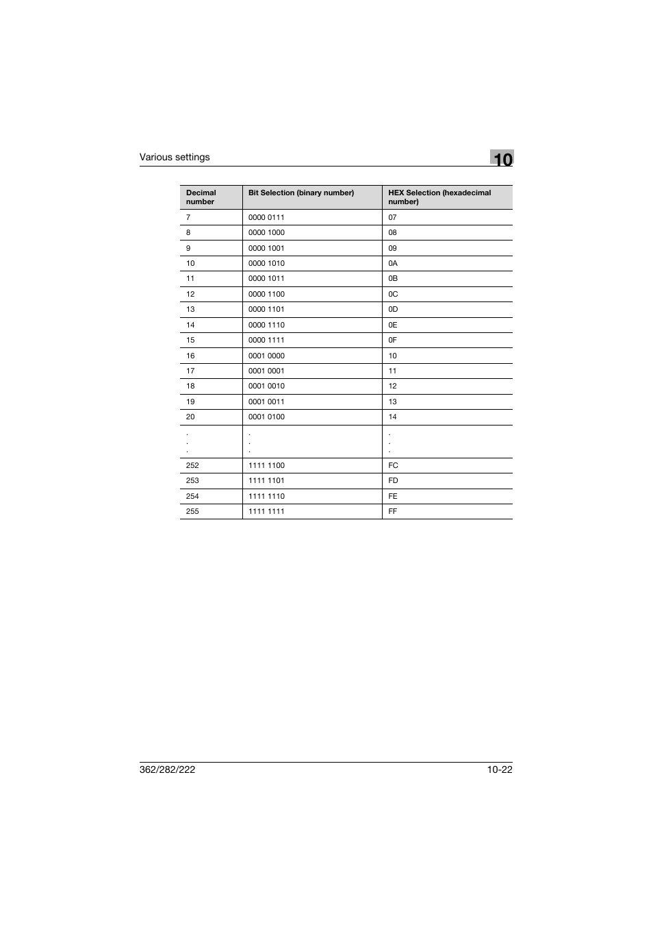 Konica Minolta bizhub 362 User Manual | Page 279 / 372