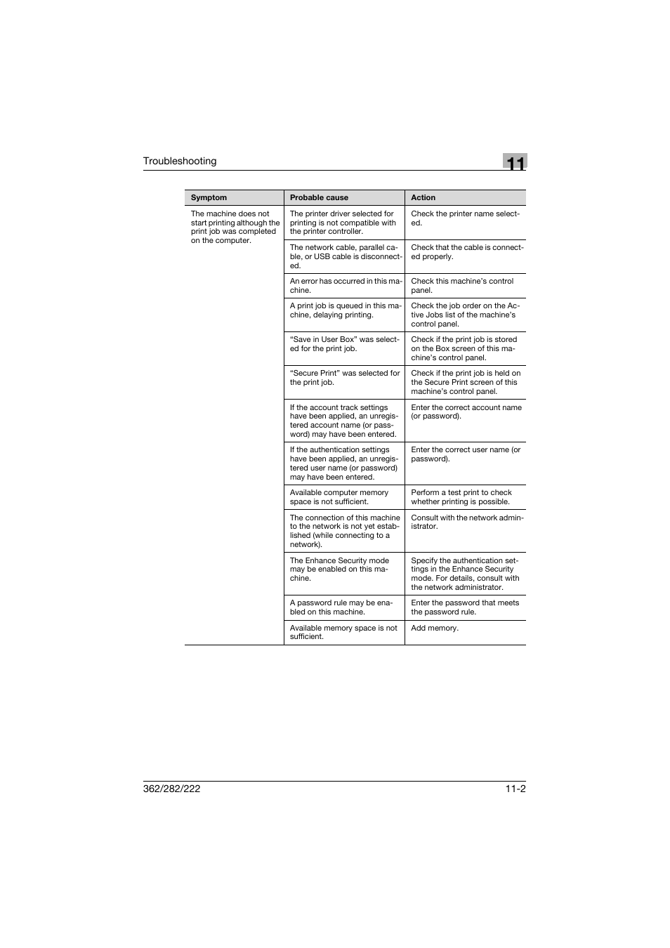 Konica Minolta bizhub 362 User Manual | Page 347 / 372
