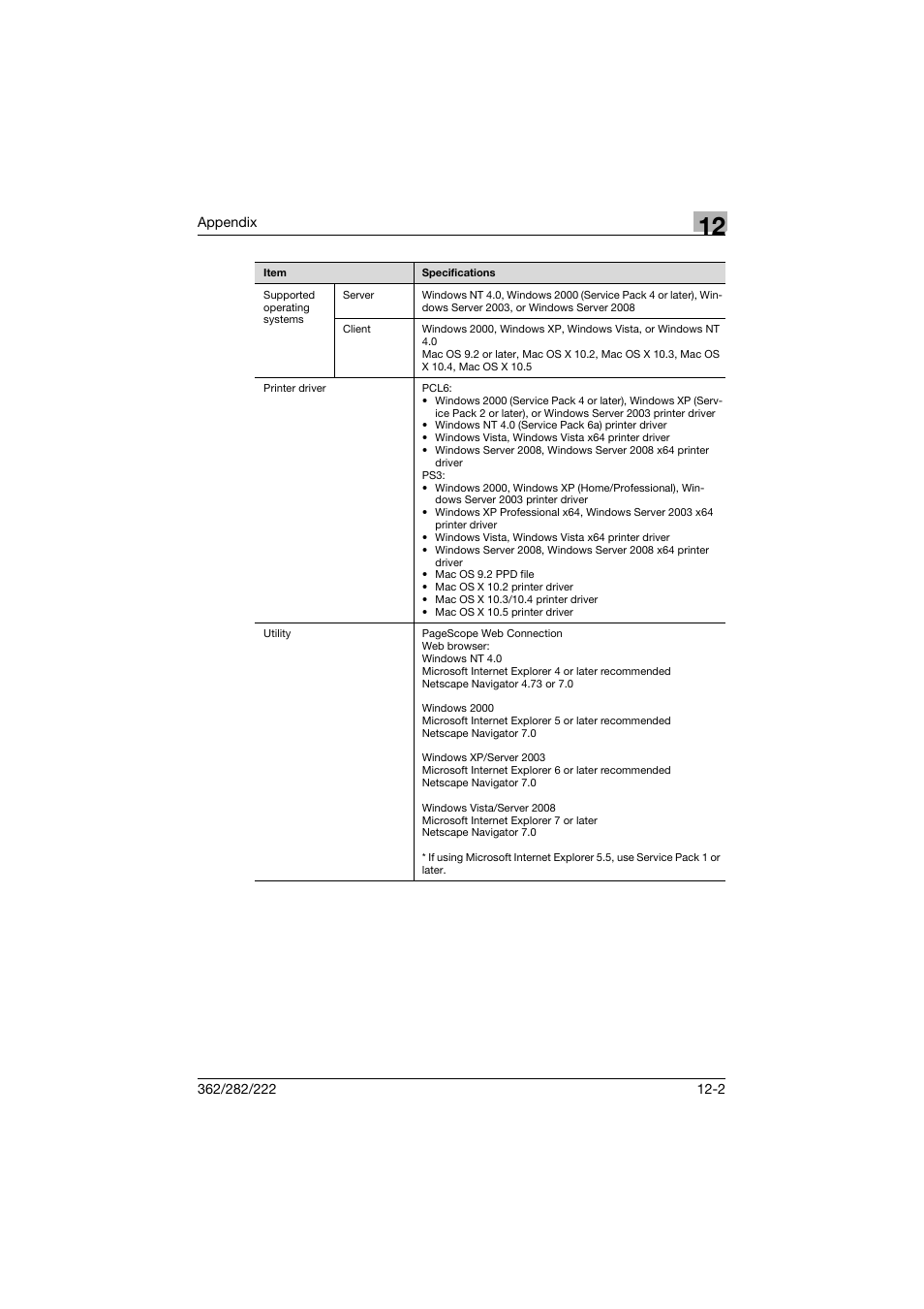 Konica Minolta bizhub 362 User Manual | Page 352 / 372