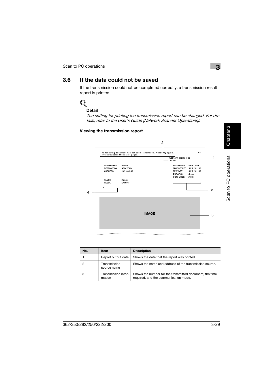 6 if the data could not be saved, Viewing the transmission report, If the data could not be saved -29 | Viewing the transmission report -29 | Konica Minolta bizhub 282 User Manual | Page 104 / 288