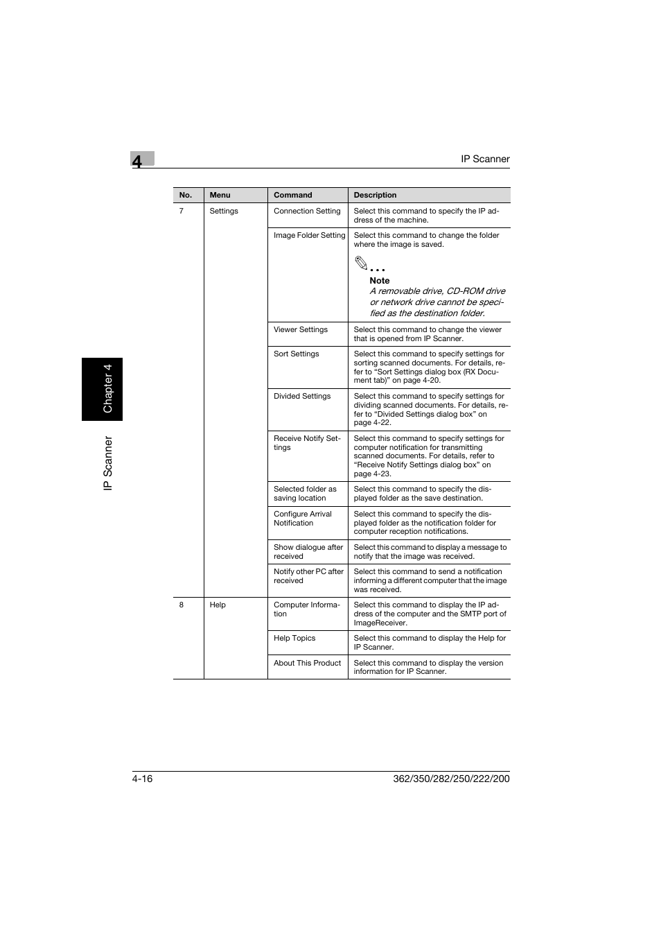 Konica Minolta bizhub 282 User Manual | Page 131 / 288