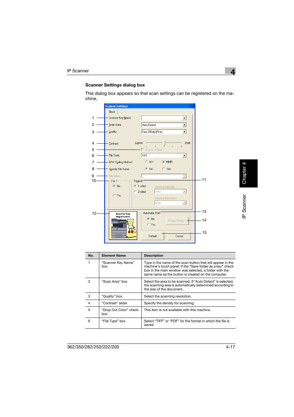 Scanner settings dialog box, Scanner settings dialog box -17 | Konica Minolta bizhub 282 User Manual | Page 132 / 288