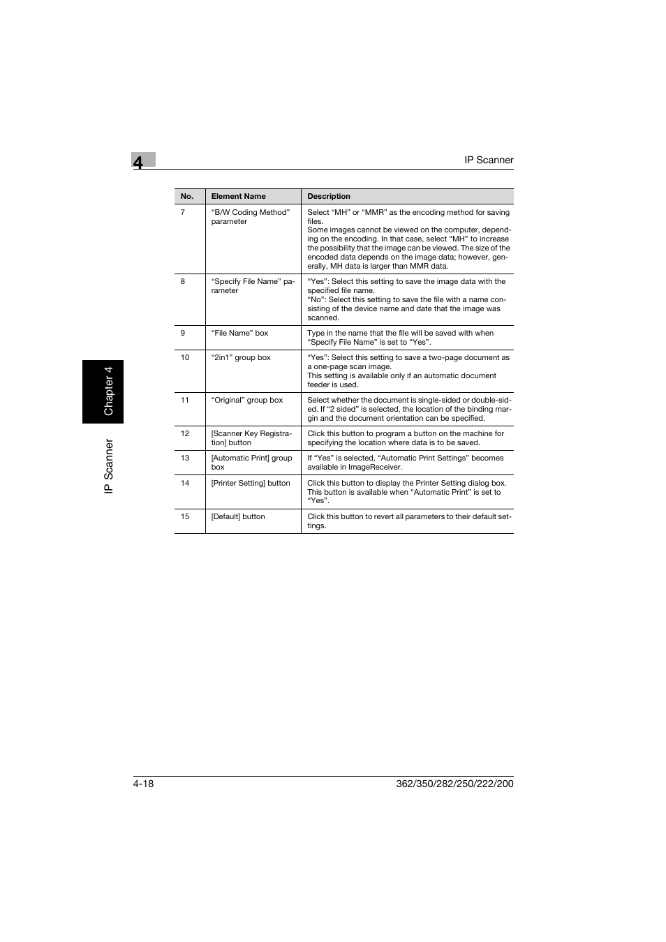 Konica Minolta bizhub 282 User Manual | Page 133 / 288