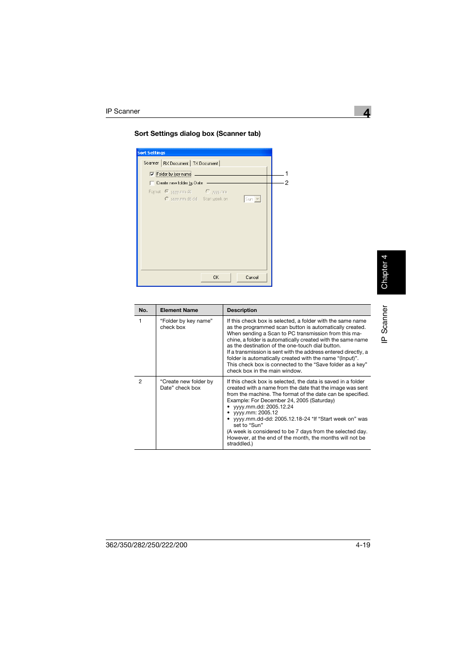 Sort settings dialog box (scanner tab), Sort settings dialog box (scanner tab) -19 | Konica Minolta bizhub 282 User Manual | Page 134 / 288