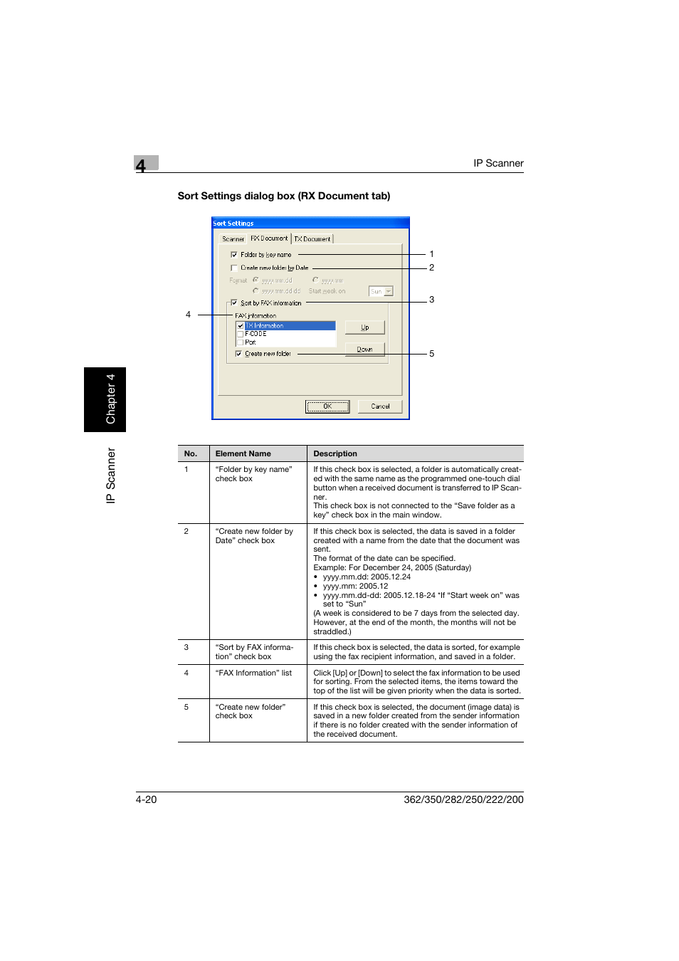 Sort settings dialog box (rx document tab), Sort settings dialog box (rx document tab) -20 | Konica Minolta bizhub 282 User Manual | Page 135 / 288