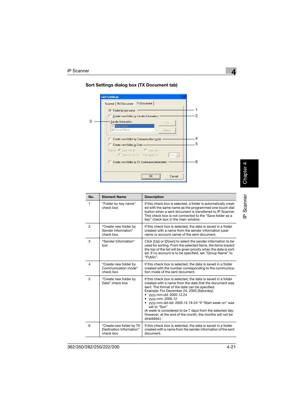 Sort settings dialog box (tx document tab), Sort settings dialog box (tx document tab) -21 | Konica Minolta bizhub 282 User Manual | Page 136 / 288