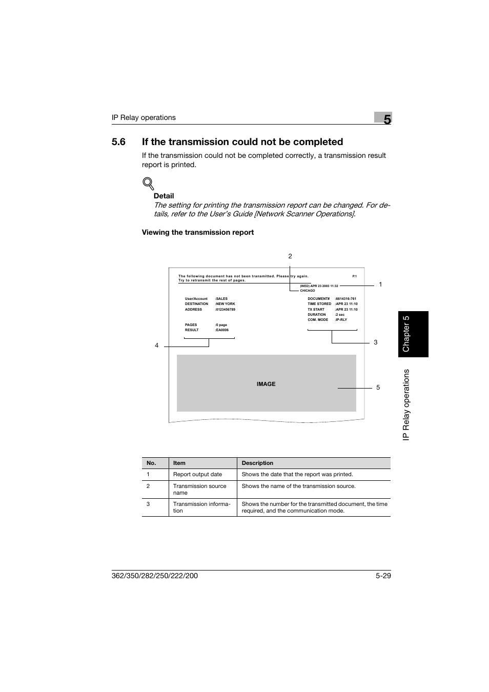 6 if the transmission could not be completed, Viewing the transmission report, If the transmission could not be completed -29 | Viewing the transmission report -29, Ip relay operations chap te r 5 | Konica Minolta bizhub 282 User Manual | Page 192 / 288