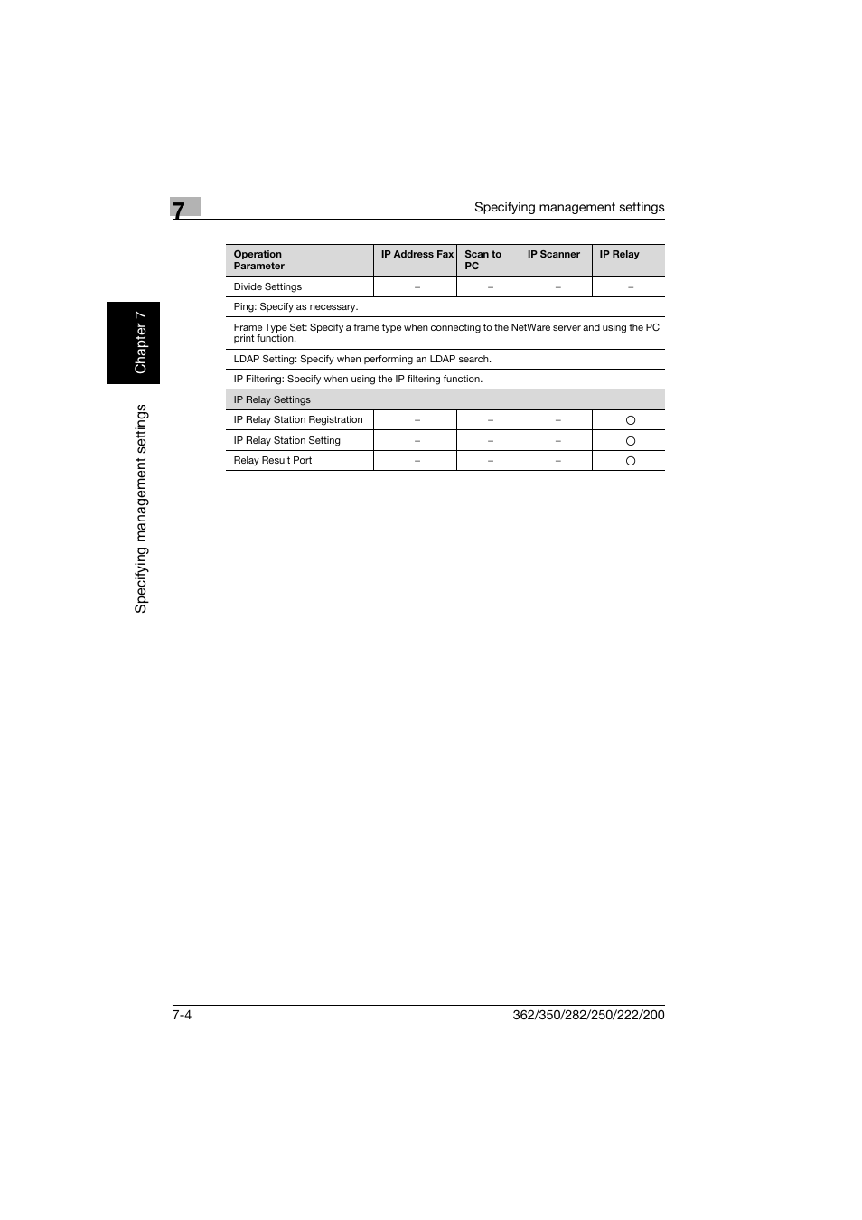 Konica Minolta bizhub 282 User Manual | Page 235 / 288