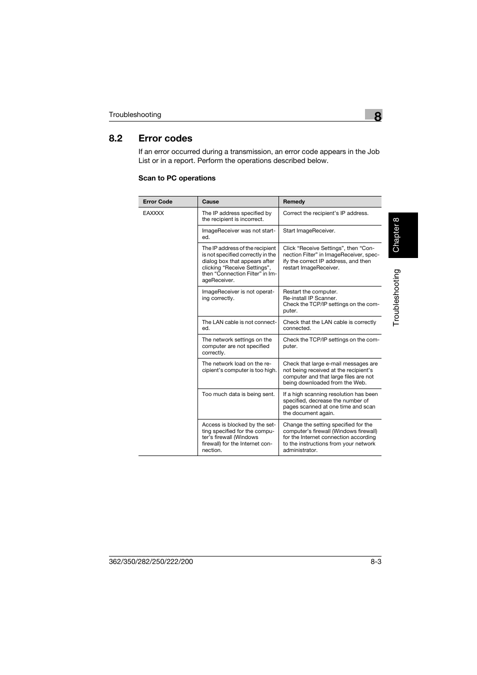 2 error codes, Scan to pc operations, Error codes -3 | Scan to pc operations -3 | Konica Minolta bizhub 282 User Manual | Page 266 / 288