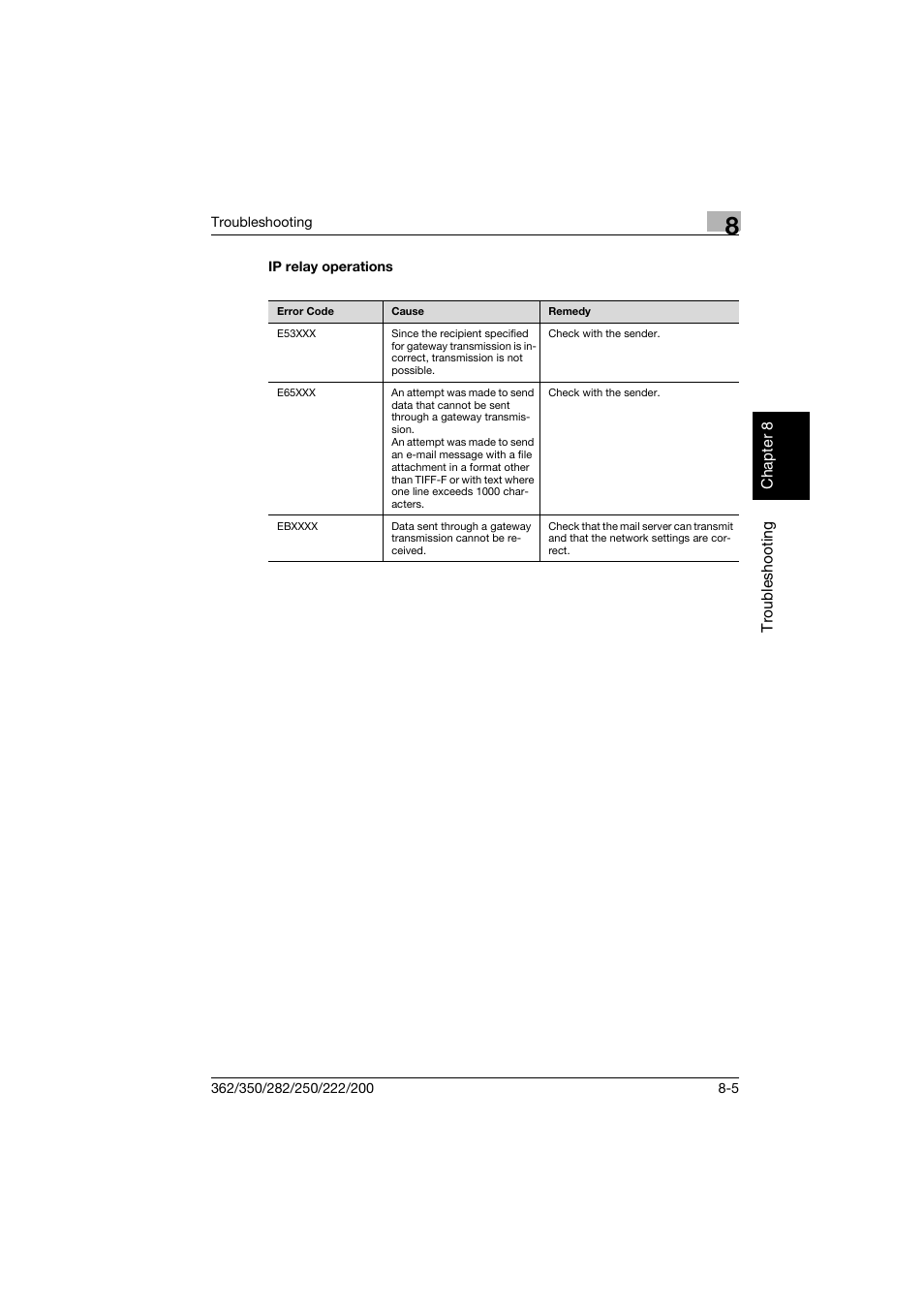 Ip relay operations, Ip relay operations -5 | Konica Minolta bizhub 282 User Manual | Page 268 / 288