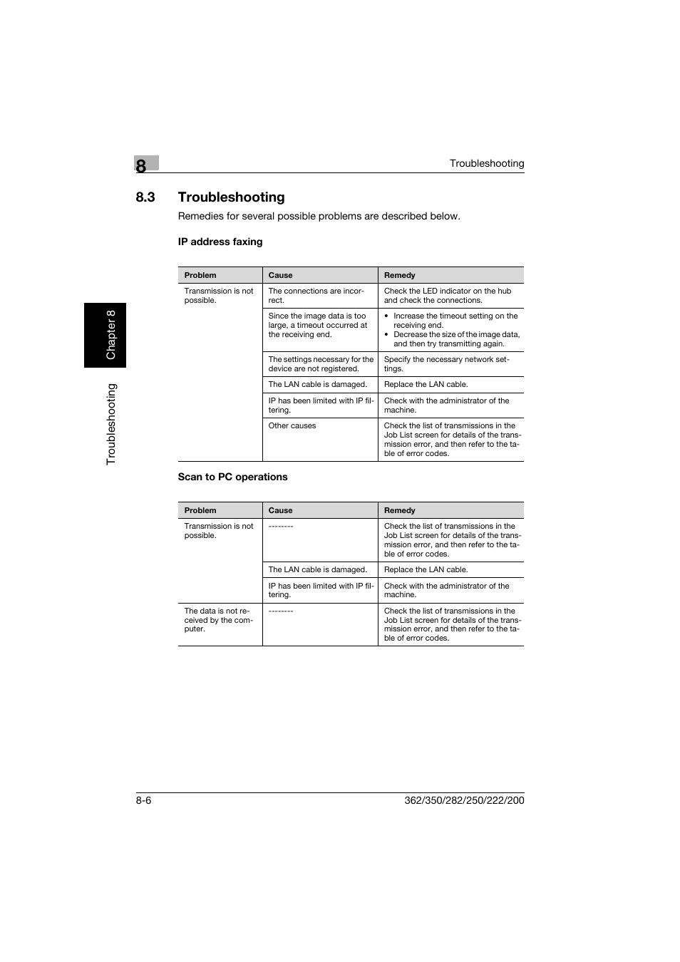 3 troubleshooting, Ip address faxing, Scan to pc operations | Troubleshooting -6, Ip address faxing -6 scan to pc operations -6 | Konica Minolta bizhub 282 User Manual | Page 269 / 288