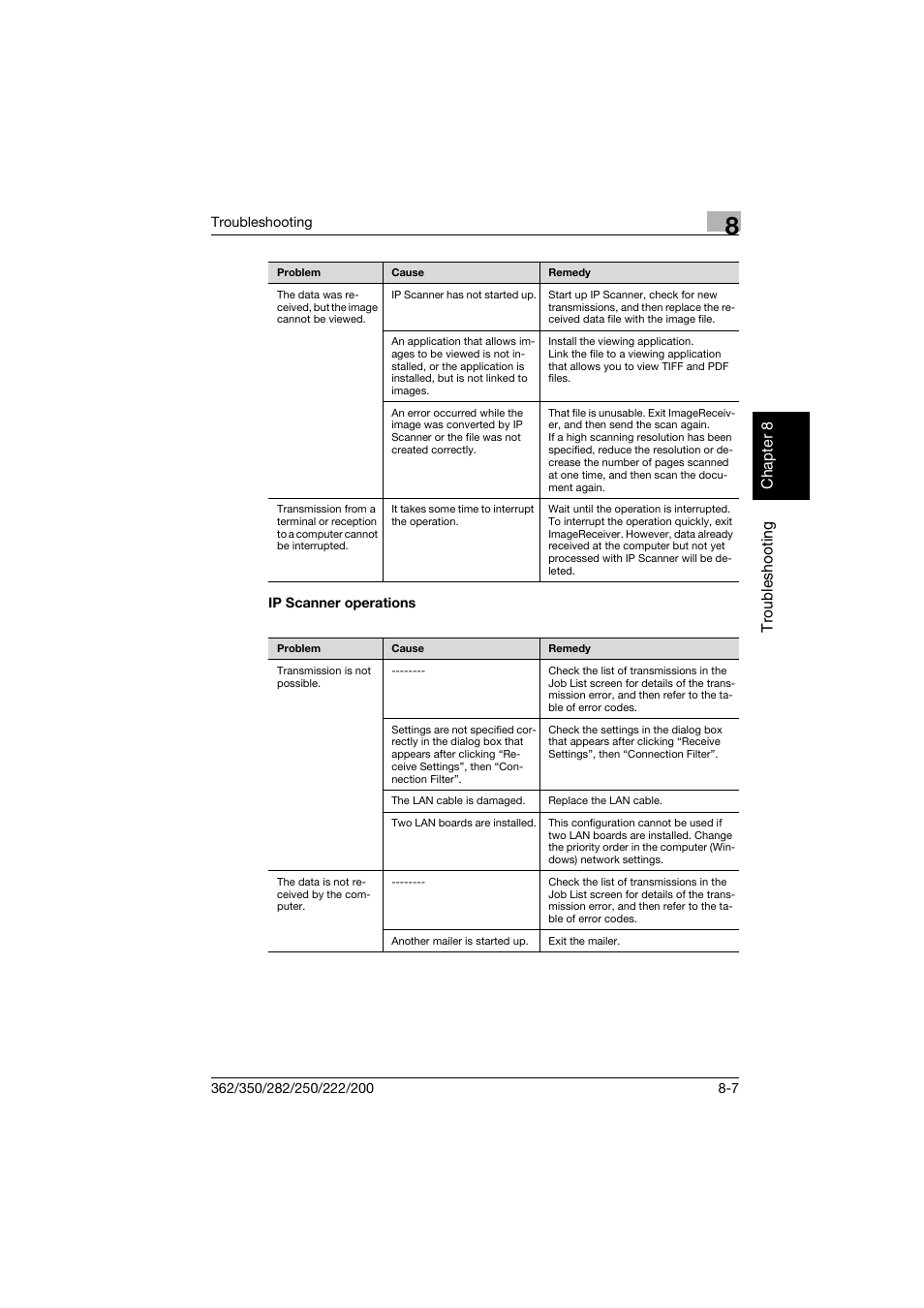 Ip scanner operations, Ip scanner operations -7 | Konica Minolta bizhub 282 User Manual | Page 270 / 288