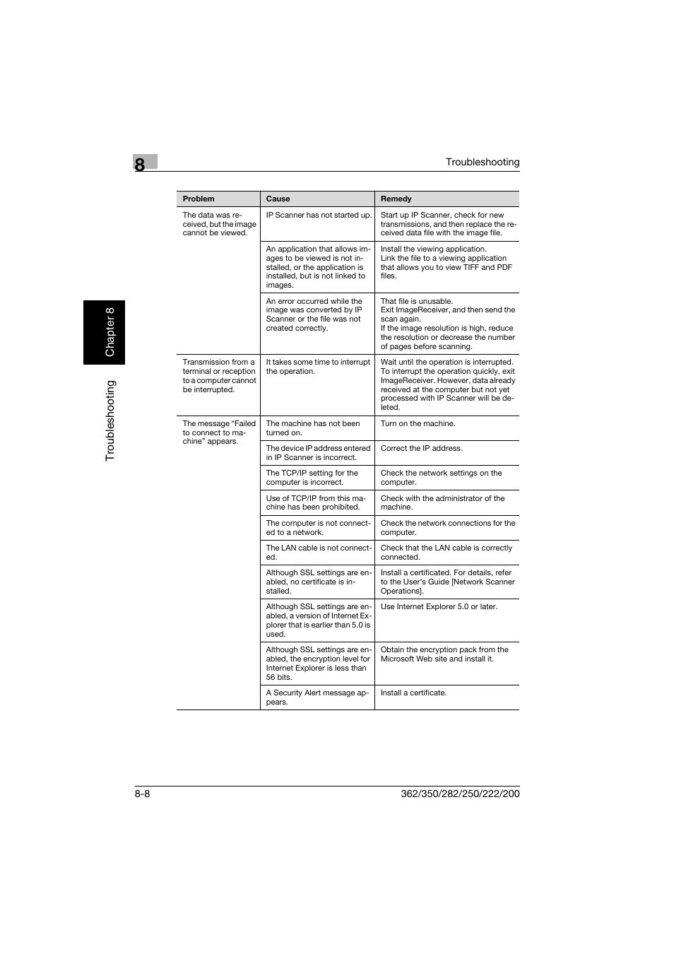 Konica Minolta bizhub 282 User Manual | Page 271 / 288