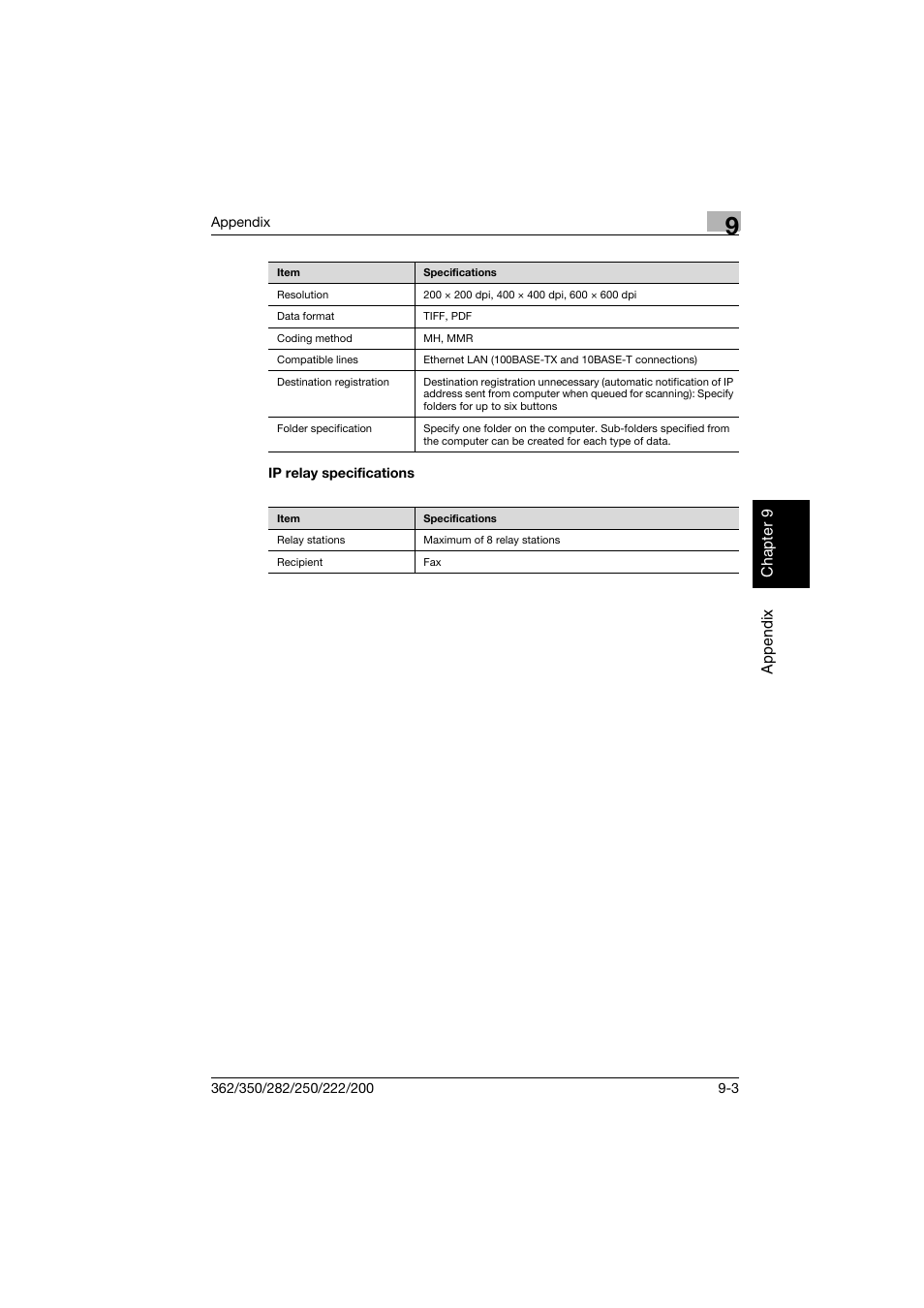 Ip relay specifications, Ip relay specifications -3 | Konica Minolta bizhub 282 User Manual | Page 278 / 288