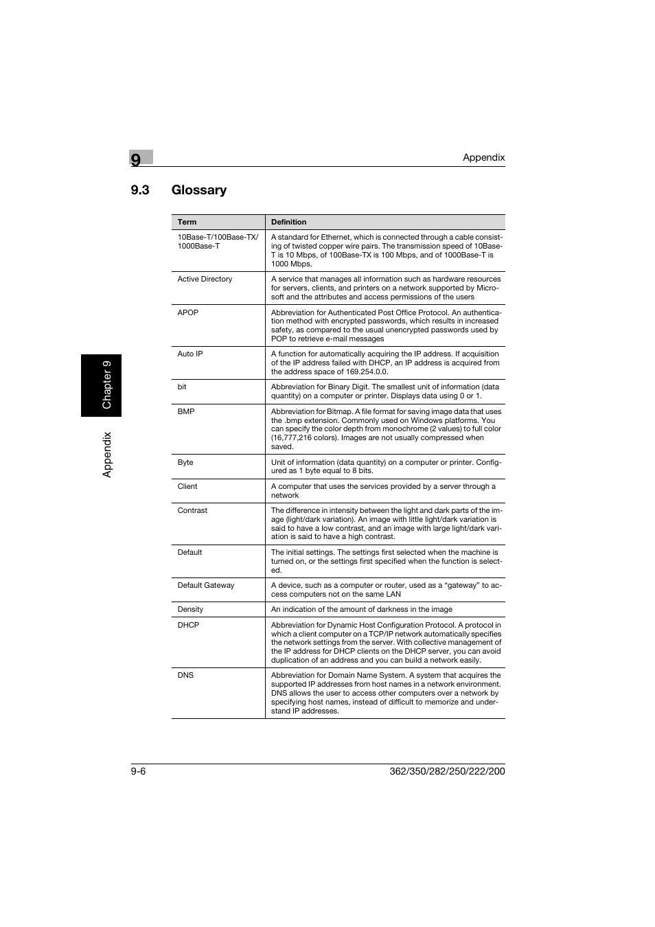 3 glossary, Glossary -6 | Konica Minolta bizhub 282 User Manual | Page 281 / 288