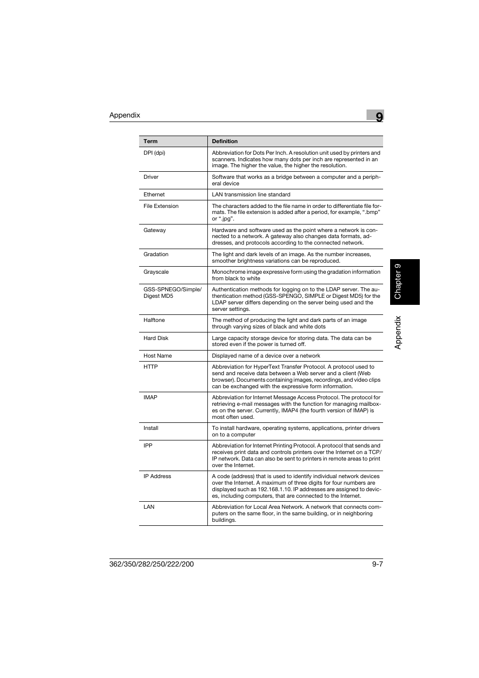 Konica Minolta bizhub 282 User Manual | Page 282 / 288