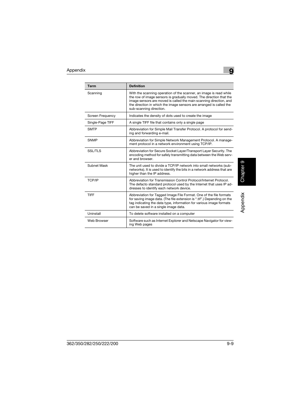 Konica Minolta bizhub 282 User Manual | Page 284 / 288