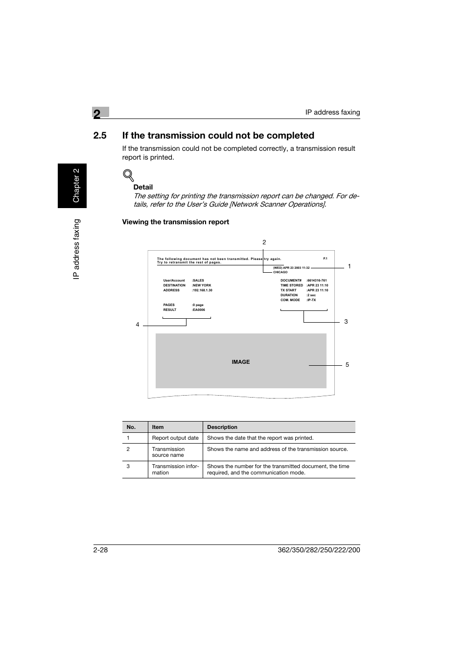 5 if the transmission could not be completed, Viewing the transmission report, If the transmission could not be completed -28 | Viewing the transmission report -28, Ip ad dr es s fa x ing chapter 2 | Konica Minolta bizhub 282 User Manual | Page 53 / 288