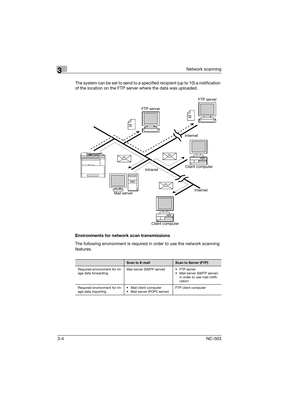 Environments for network scan transmissions, Environments for network scan transmissions -4 | Konica Minolta NC-503 User Manual | Page 51 / 244