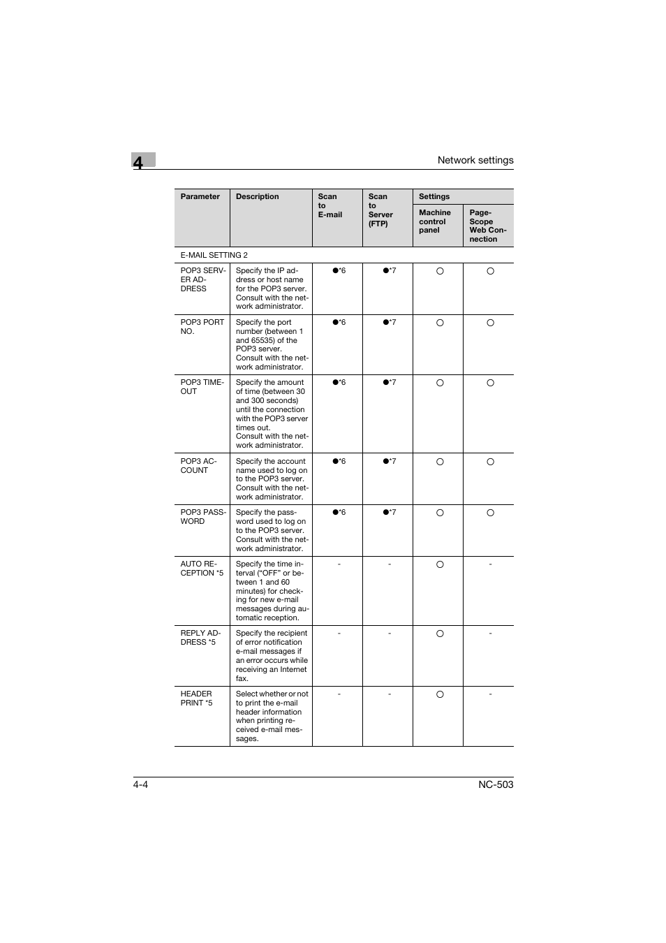 Konica Minolta NC-503 User Manual | Page 55 / 244