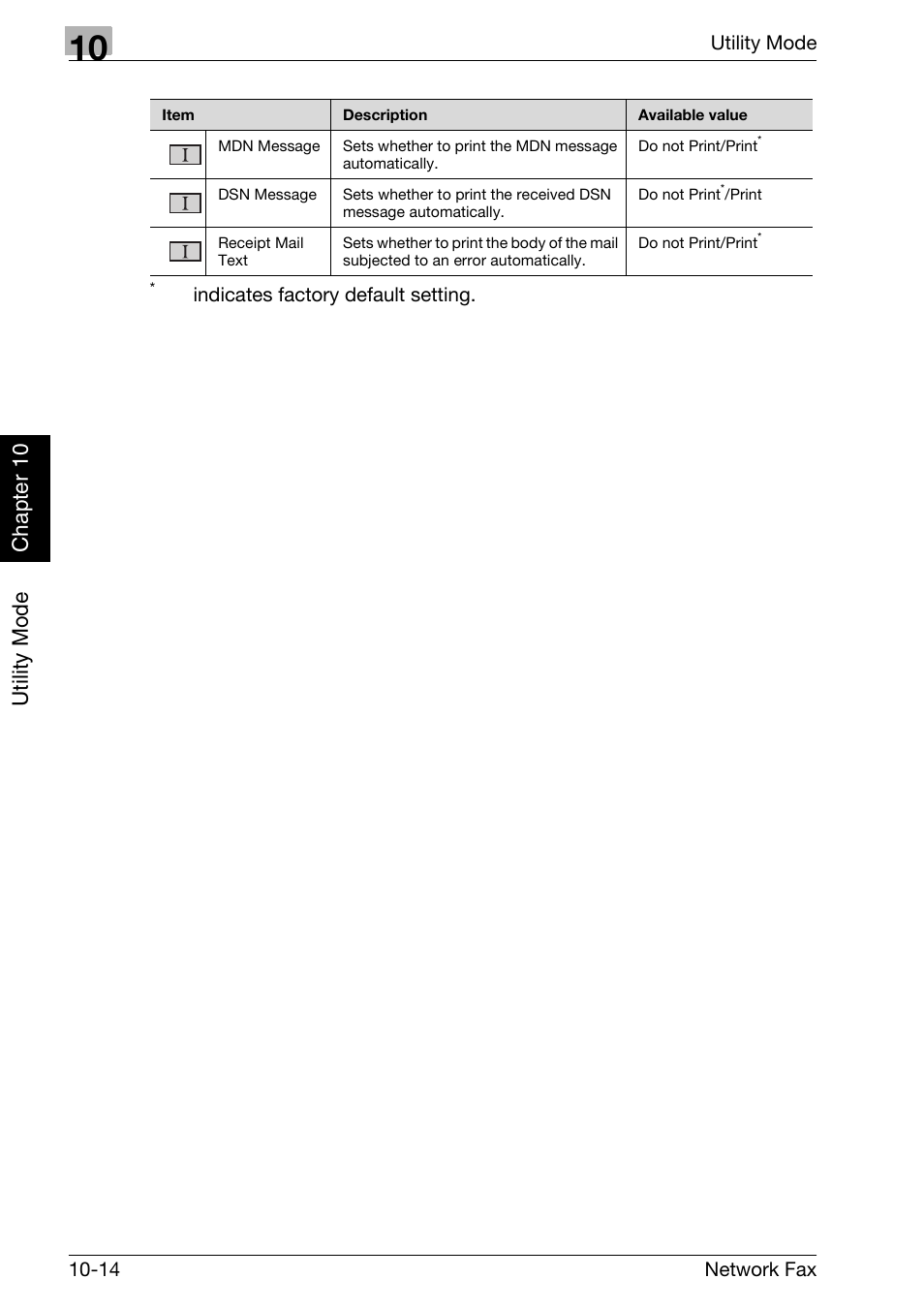 Utility mode chapter 10 | Konica Minolta bizhub C250 User Manual | Page 191 / 332