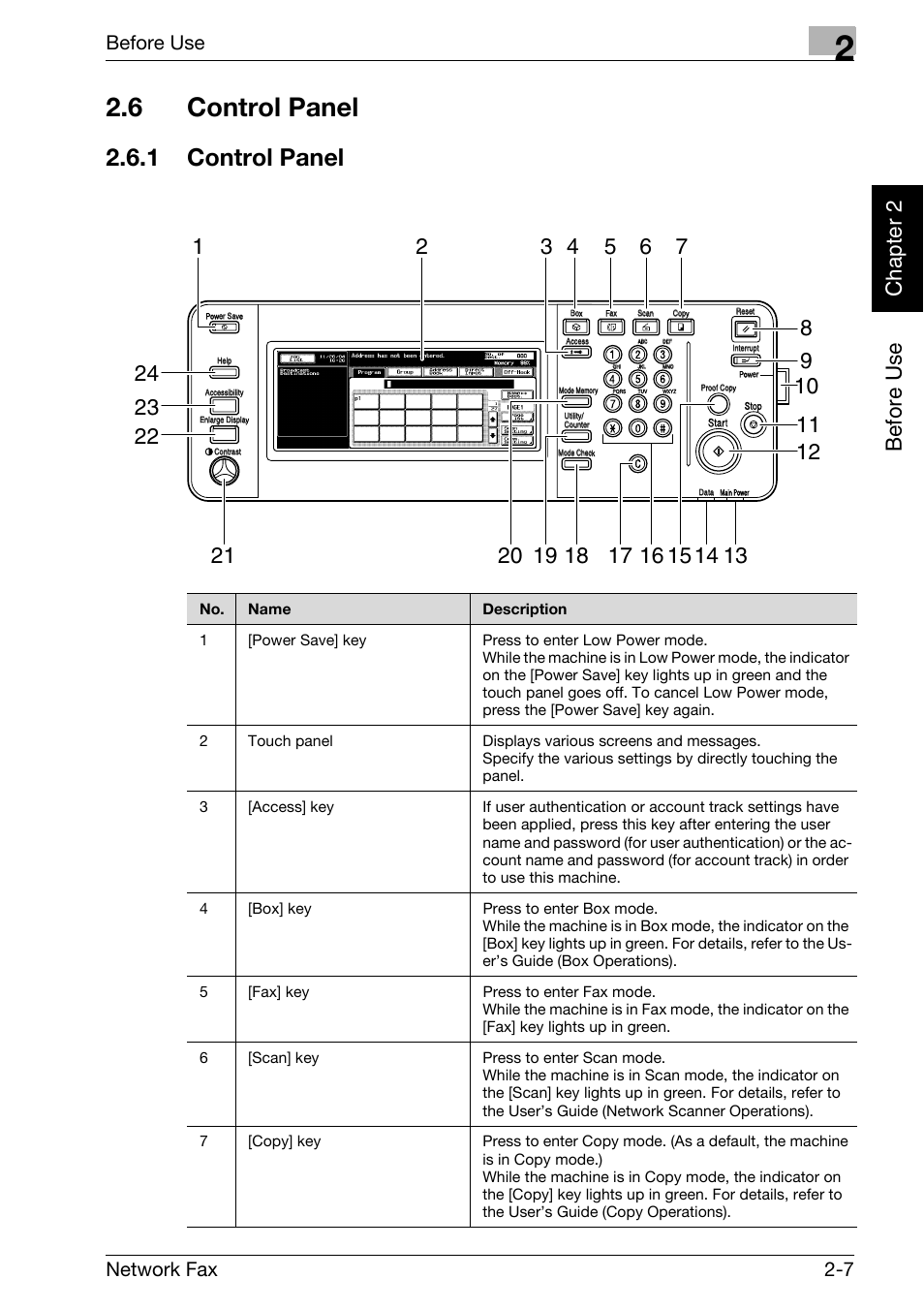 6 control panel, 1 control panel, Control panel -7 | Be fo re us e chapter 2, Before use, Network fax 2-7 | Konica Minolta bizhub C250 User Manual | Page 30 / 332