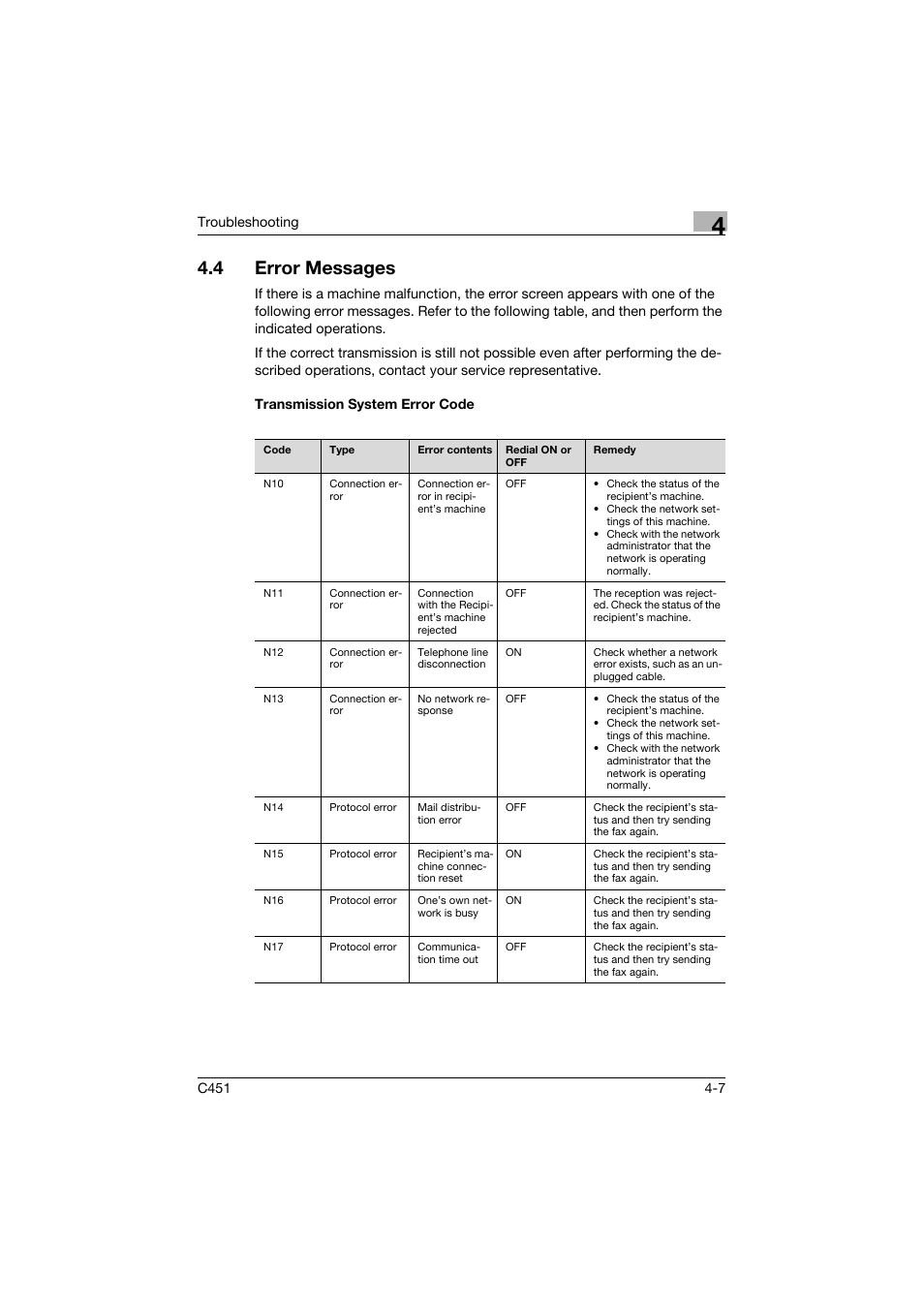 4 error messages, Transmission system error code, Error messages -7 | Transmission system error code -7, Troubleshooting | Konica Minolta bizhub C451 User Manual | Page 133 / 399