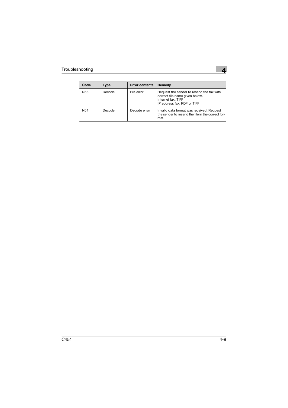 Konica Minolta bizhub C451 User Manual | Page 135 / 399