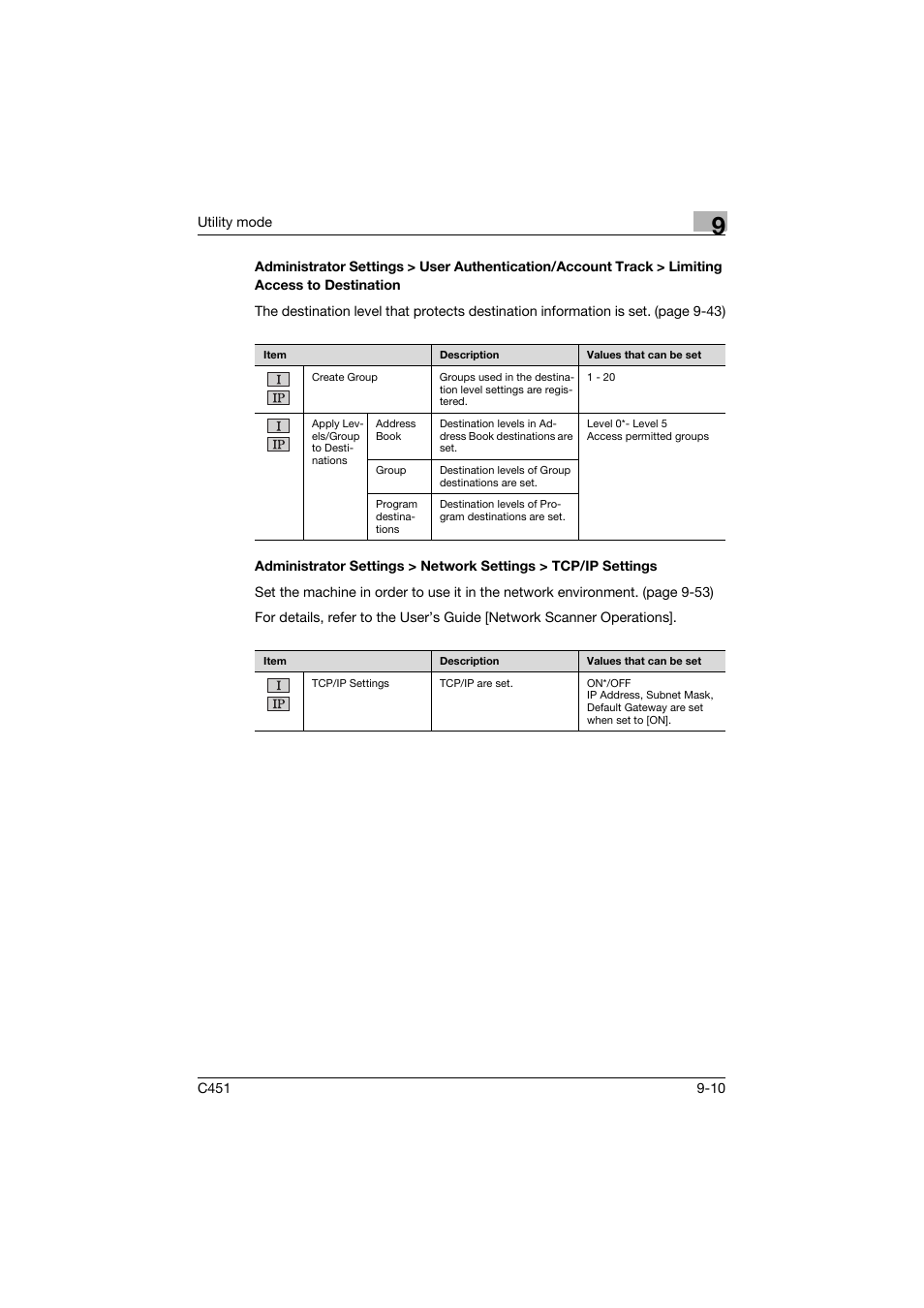 Konica Minolta bizhub C451 User Manual | Page 256 / 399