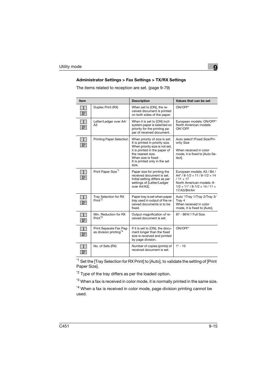 Utility mode, Type of the tray differs as per the loaded option | Konica Minolta bizhub C451 User Manual | Page 261 / 399