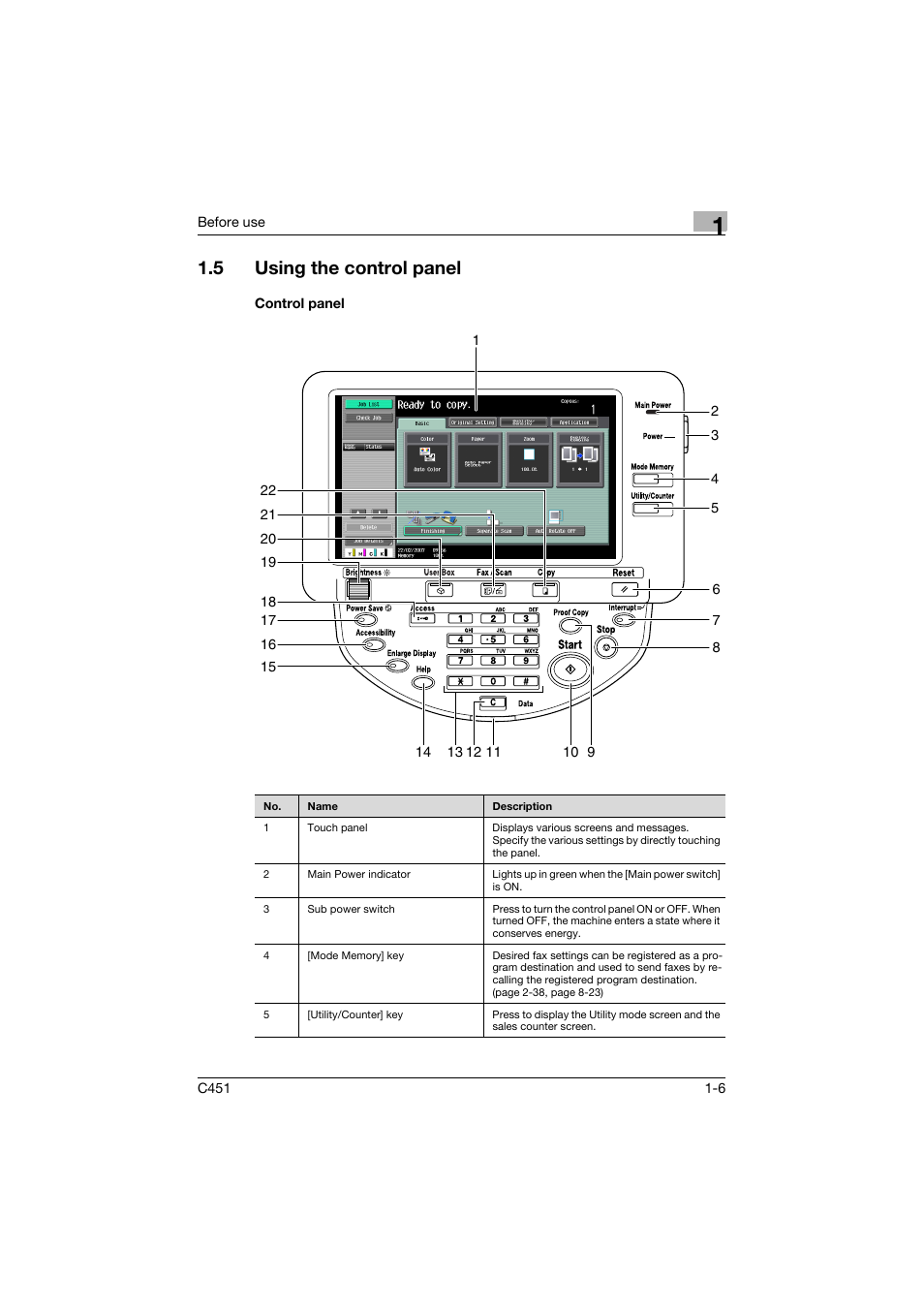 5 using the control panel, Control panel, Using the control panel -6 | Control panel -6 | Konica Minolta bizhub C451 User Manual | Page 34 / 399
