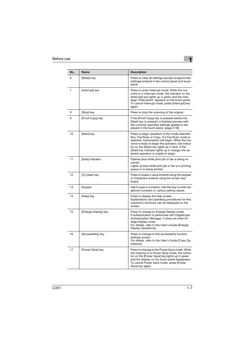 Before use | Konica Minolta bizhub C451 User Manual | Page 35 / 399