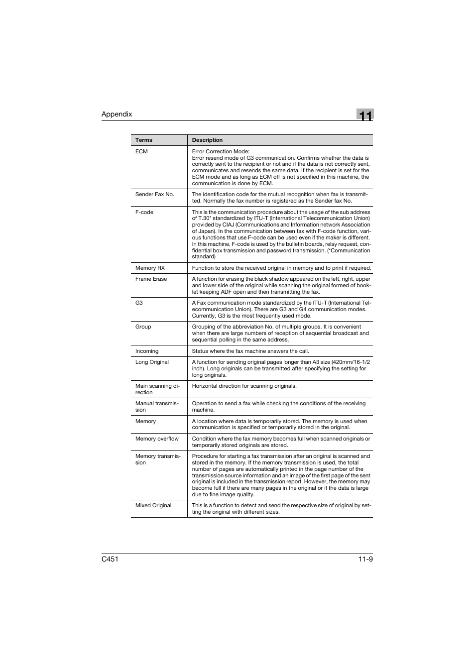 Appendix | Konica Minolta bizhub C451 User Manual | Page 392 / 399