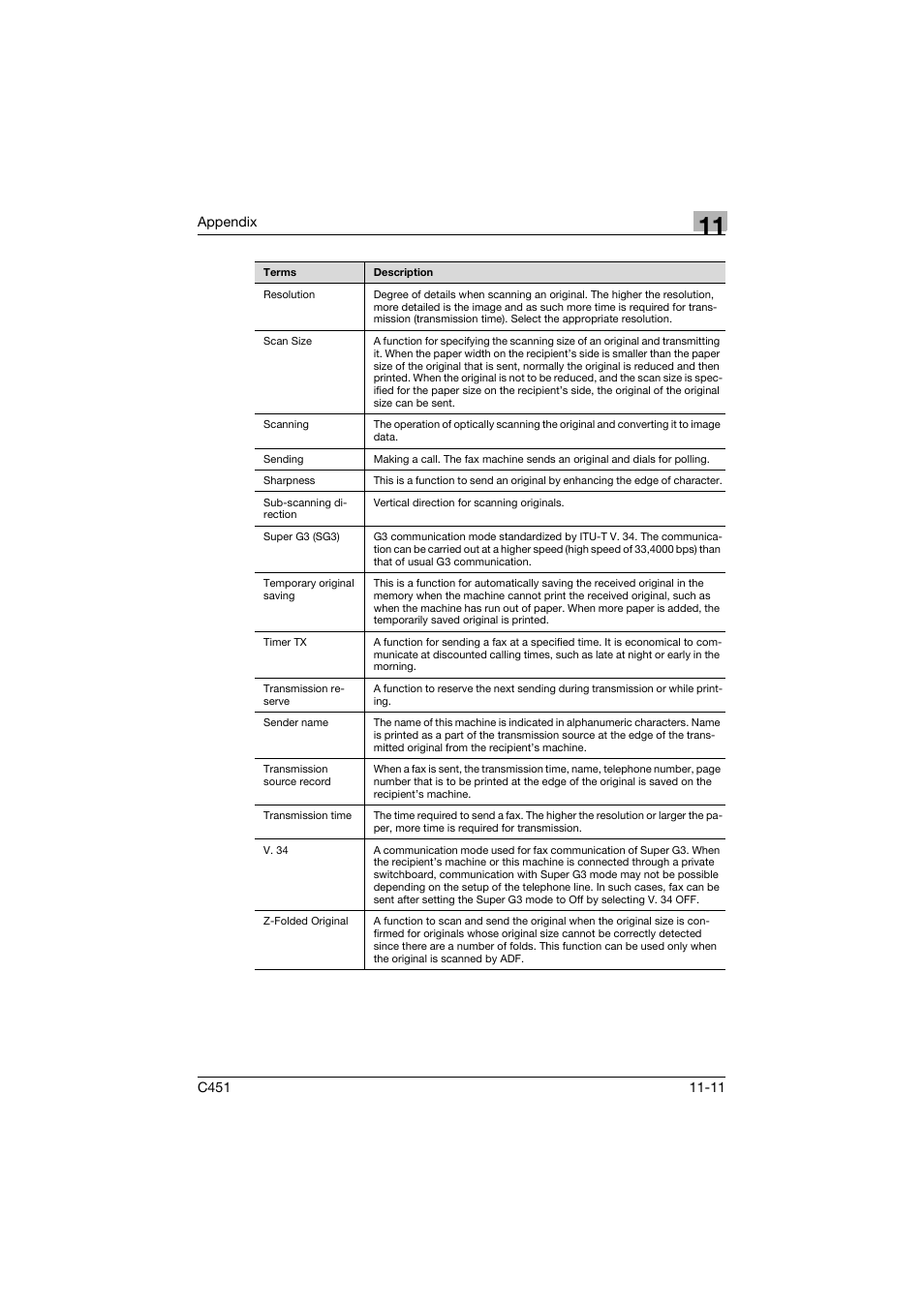Appendix | Konica Minolta bizhub C451 User Manual | Page 394 / 399