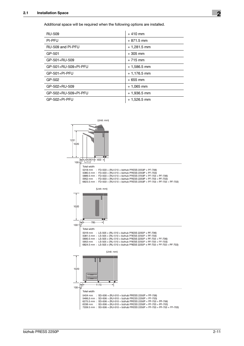 Konica Minolta bizhub PRESS 2250P User Manual | Page 19 / 28