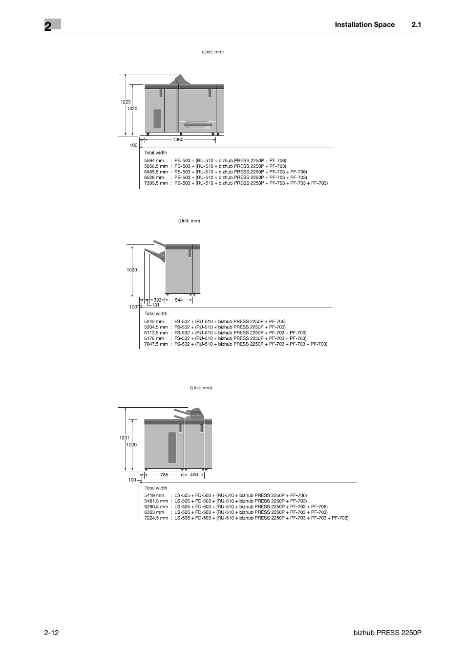 Konica Minolta bizhub PRESS 2250P User Manual | Page 20 / 28