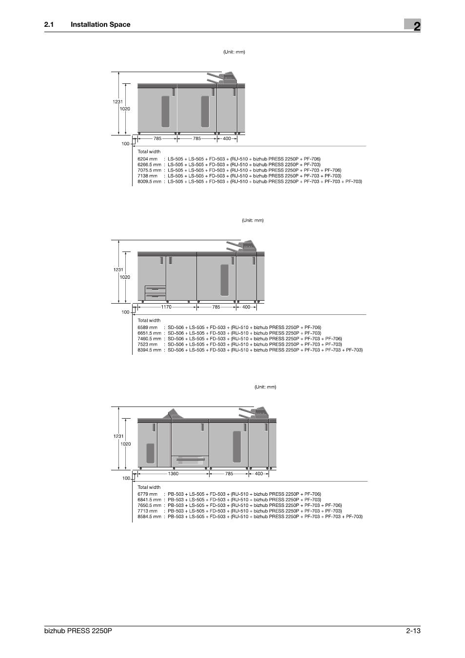 Konica Minolta bizhub PRESS 2250P User Manual | Page 21 / 28