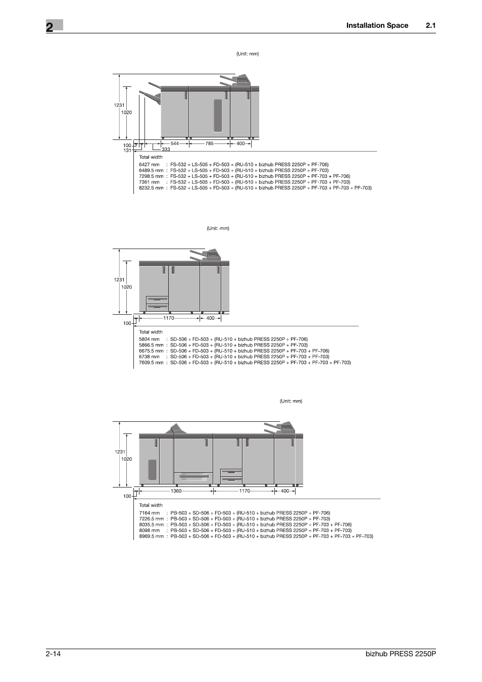 Konica Minolta bizhub PRESS 2250P User Manual | Page 22 / 28