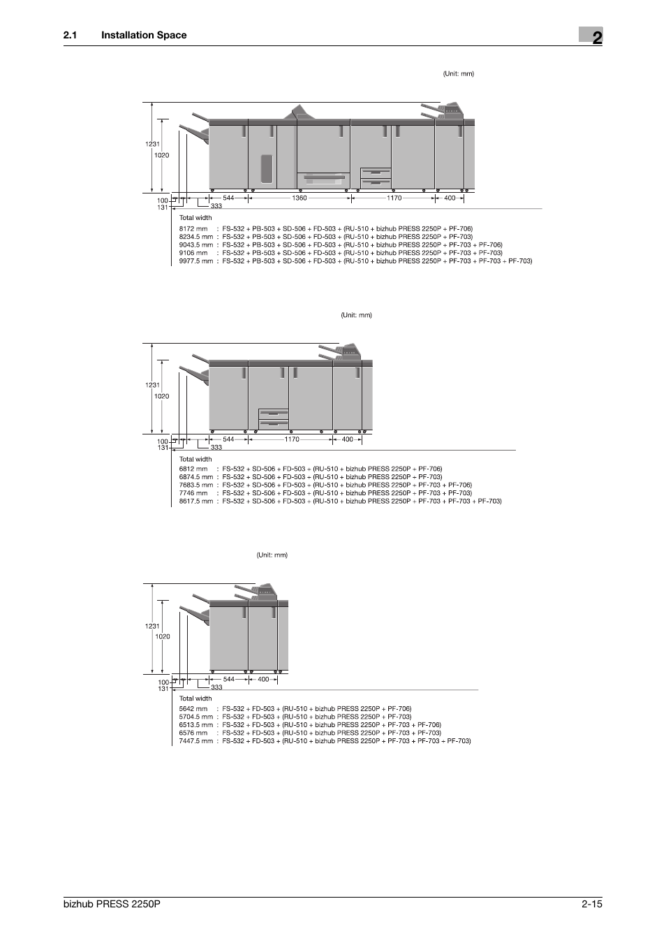 Konica Minolta bizhub PRESS 2250P User Manual | Page 23 / 28