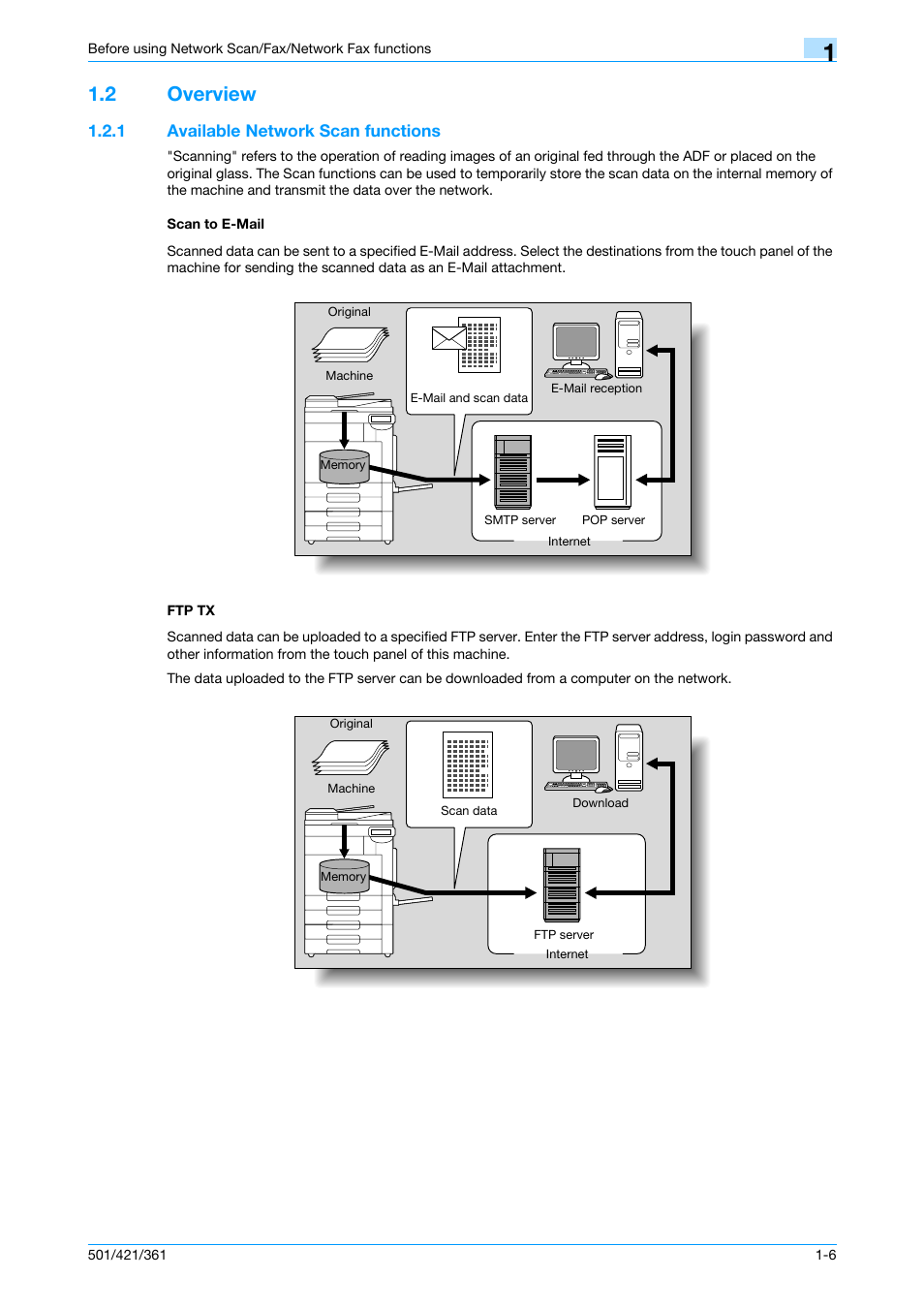 2 overview, 1 available network scan functions, Scan to e-mail | Ftp tx, Overview -6 | Konica Minolta bizhub 421 User Manual | Page 28 / 321