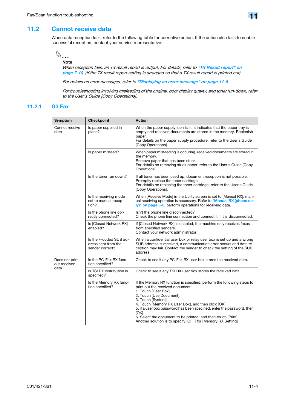 2 cannot receive data, 1 g3 fax, Cannot receive data -4 | G3 fax -4 | Konica Minolta bizhub 421 User Manual | Page 295 / 321
