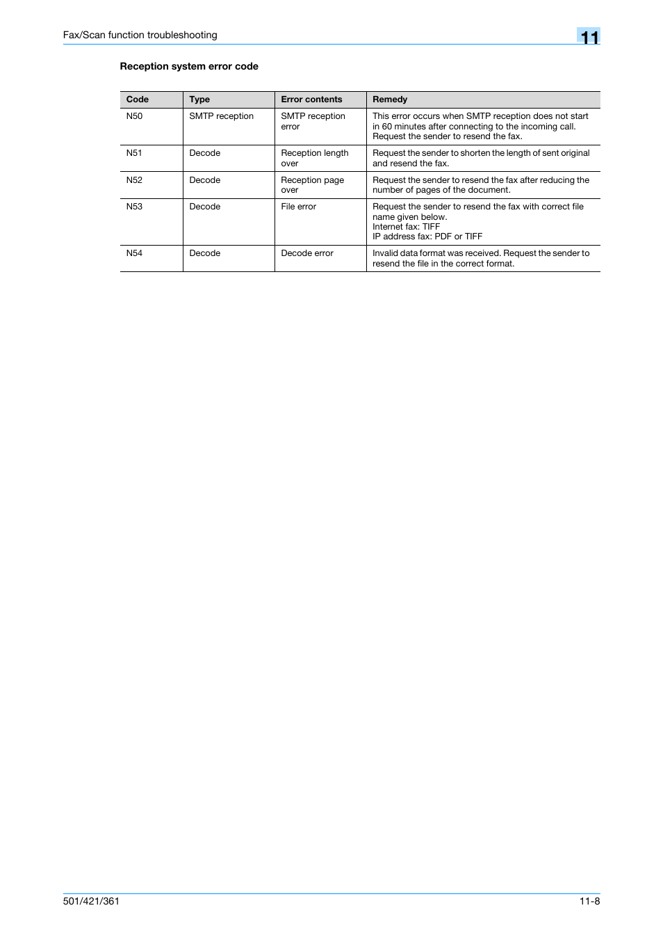 Reception system error code, Reception system error code -8 | Konica Minolta bizhub 421 User Manual | Page 299 / 321